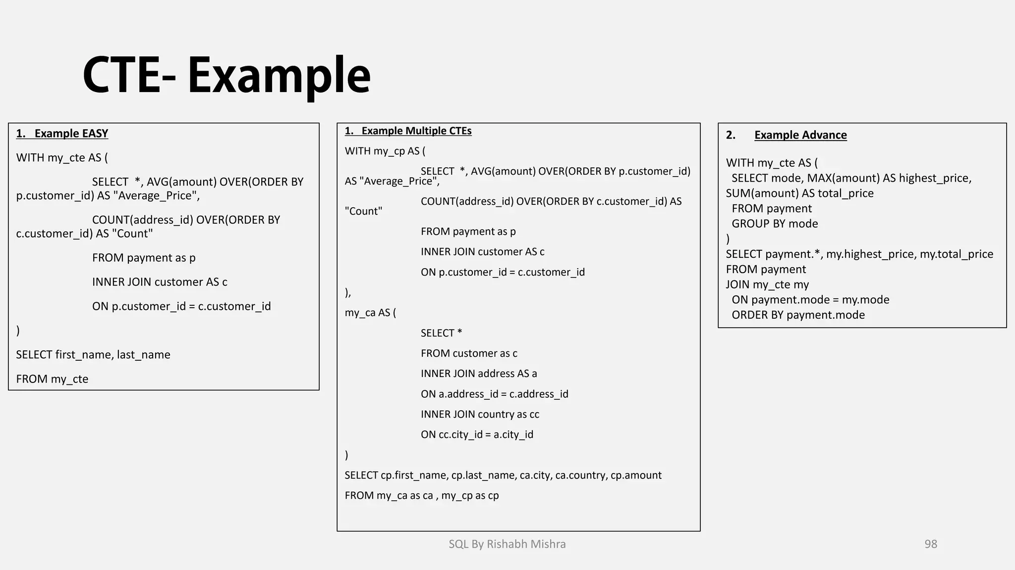 1. Example EASY
WITH my_cte AS (
SELECT *, AVG(amount) OVER(ORDER BY
p.customer_id) AS "Average_Price",
COUNT(address_id) OVER(ORDER BY
c.customer_id) AS "Count"
FROM payment as p
INNER JOIN customer AS c
ON p.customer_id = c.customer_id
)
SELECT first_name, last_name
FROM my_cte
2. Example Advance
WITH my_cte AS (
SELECT mode, MAX(amount) AS highest_price,
SUM(amount) AS total_price
FROM payment
GROUP BY mode
)
SELECT payment.*, my.highest_price, my.total_price
FROM payment
JOIN my_cte my
ON payment.mode = my.mode
ORDER BY payment.mode
1. Example Multiple CTEs
WITH my_cp AS (
SELECT *, AVG(amount) OVER(ORDER BY p.customer_id)
AS "Average_Price",
COUNT(address_id) OVER(ORDER BY c.customer_id) AS
"Count"
FROM payment as p
INNER JOIN customer AS c
ON p.customer_id = c.customer_id
),
my_ca AS (
SELECT *
FROM customer as c
INNER JOIN address AS a
ON a.address_id = c.address_id
INNER JOIN country as cc
ON cc.city_id = a.city_id
)
SELECT cp.first_name, cp.last_name, ca.city, ca.country, cp.amount
FROM my_ca as ca , my_cp as cp
SQL By Rishabh Mishra 98
 