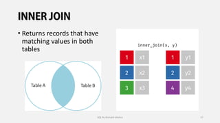 • Returns records that have
matching values in both
tables
SQL By Rishabh Mishra 57
 