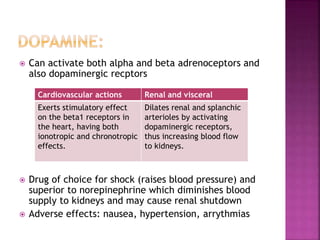  Can activate both alpha and beta adrenoceptors and
also dopaminergic recptors
 Drug of choice for shock (raises blood pressure) and
superior to norepinephrine which diminishes blood
supply to kidneys and may cause renal shutdown
 Adverse effects: nausea, hypertension, arrythmias
Cardiovascular actions Renal and visceral
Exerts stimulatory effect
on the beta1 receptors in
the heart, having both
ionotropic and chronotropic
effects.
Dilates renal and splanchic
arterioles by activating
dopaminergic receptors,
thus increasing blood flow
to kidneys.
 