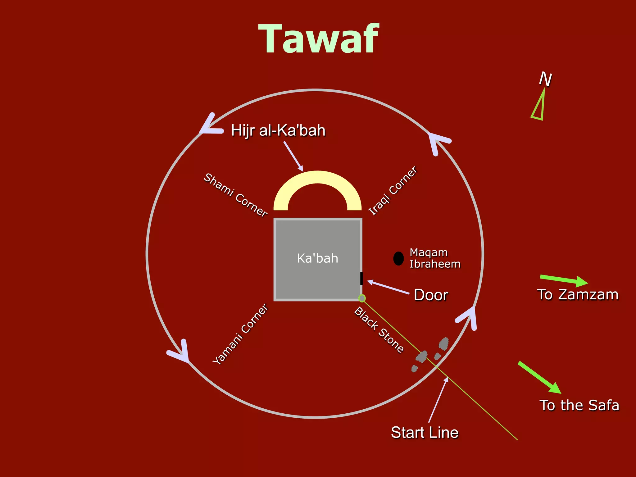 Tawaf
Maqam
Ibraheem
Start Line
Hijr al-Ka'bah
Door
Ka'bah
To Zamzam
To the Safa
N
 