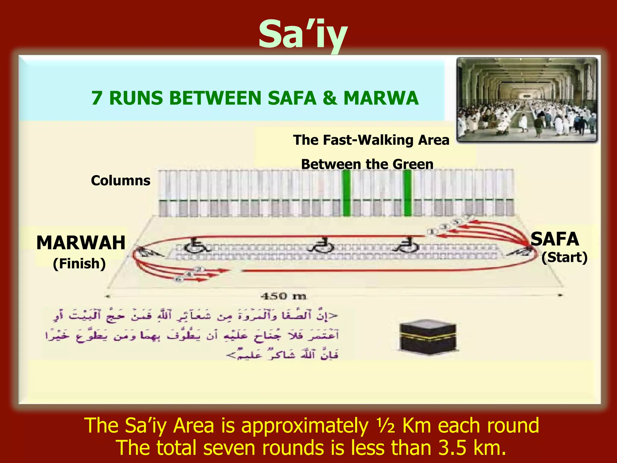 MARWAH
(Finish)
SAFA
(Start)
The Sa’iy Area is approximately ½ Km each round
The total seven rounds is less than 3.5 km.
7 RUNS BETWEEN SAFA & MARWA
The Fast-Walking Area
Between the Green
Columns
Sa’iy
 