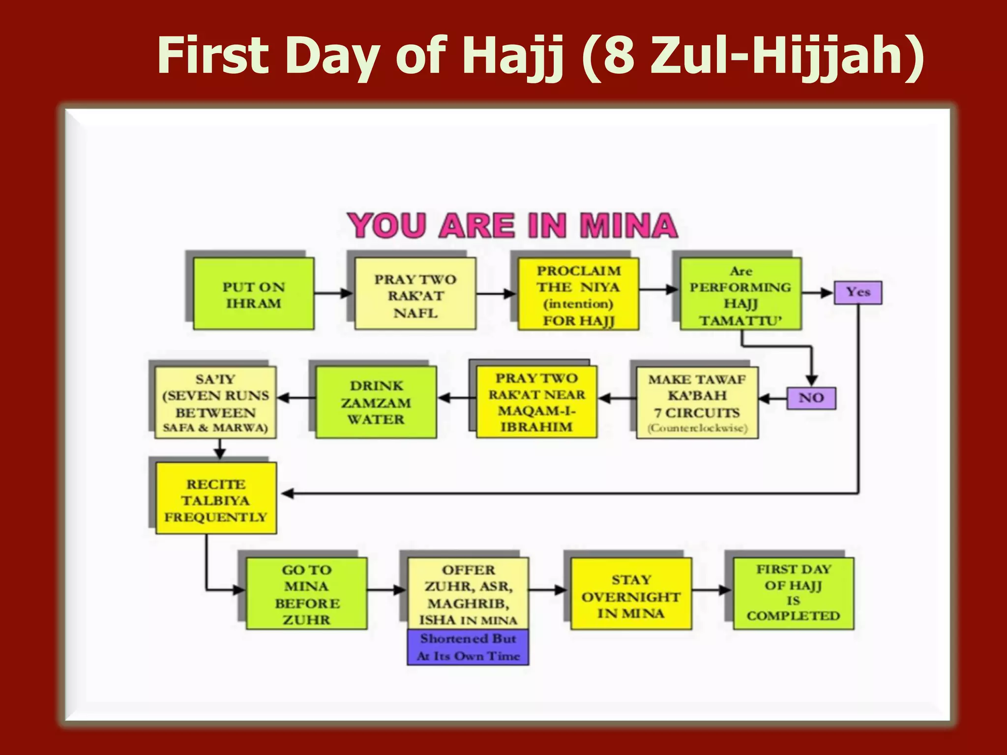 First Day of Hajj (8 Zul-Hijjah)
 