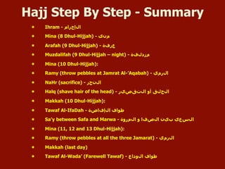 Hajj Step By Step - Summary
¬  Ihram - ‫ﺍاﻝلﺇإﺡحﺭرﺍاﻡم‬
¬  Mina (8 Dhul-Hijjah) - ‫ﻡمﻥنﻯى‬
¬  Arafah (9 Dhul-Hijjah) - ‫ﻉعﺭرﻑفﺓة‬
¬  Muzdalifah (9 Dhul-Hijjah – night) - ‫ﻡمﺯزﺩدﻝلﻑفﺓة‬
¬  Mina (10 Dhul-Hijjah):
¬  Ramy (throw pebbles at Jamrat Al-’Aqabah) - ‫ﺍاﻝلﺭرﻡمﻱي‬
¬  NaHr (sacrifice) - ‫ﺍاﻝلﻥنﺡحﺭر‬
¬  Halq (shave hair of the head) - ‫ﺍاﻝلﺕتﻕقﺹصﻱيﺭر‬ ‫ﺃأﻭو‬ ‫ﺍاﻝلﺡحﻝلﻕق‬
¬  Makkah (10 Dhul-Hijjah):
¬  Tawaf Al-IfaDah - ‫ﺍاﻝلﺇإﻑفﺍاﺽضﺓة‬ ‫ﻁطﻭوﺍاﻑف‬
¬  Sa’y between Safa and Marwa - ‫ﺍاﻝلﻡمﺭرﻭوﺓة‬ ‫ﻭو‬ ‫ﺍاﻝلﺹصﻑفﺍا‬ ‫ﺏبﻱيﻥن‬ ‫ﺍاﻝلﺱسﻉعﻱي‬
¬  Mina (11, 12 and 13 Dhul-Hijjah):
¬  Ramy (throw pebbles at all the three Jamarat) - ‫ﺍاﻝلﺭرﻡمﻱي‬
¬  Makkah (last day)
¬  Tawaf Al-Wada’ (Farewell Tawaf) - ‫ﺍاﻝلﻭوﺩدﺍاﻉع‬ ‫ﻁطﻭوﺍاﻑف‬
 