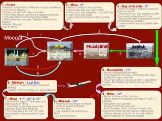 1 - Ihram
• Assume Ihram from a Meeqat or your residence
if you are in Makkah
• Clean yourself and take a shower
• Put on two Ihram garments & slippers/sandals
• Pray two Rak'at or a prescribed Salat
• Make intention and say "labbayk Allahumma
Hajjaa"
• Recite Talbiyah
• Go to Mina
MuzdalifahMina Arafah
3 - Day of Arafah - 9th
• Arrive in Arafah before or around
Duhr on the 9th
• Pray Duhr and Asr combined with
Qasr early in the time of Duhr
• Spend the day in supplication and
remembrence of Allah
• Leave Arafah for Muzdalifah after
sunset
2
Meeqat
2 - Mina - 8th
• Arrive in Mina in the morning
• Spend the day and night there
• Pray Duhr, Asr, Maghrib, Isha and Fajr
in their time with Qasr
• Leave Mina for Arafah after sunrise
(9th)
1
1
4 - Muzdalifah - 10th
• Arrive in Muzdalifah at night
• Pray Maghrib and Isha combined with Qasr
• Sleep the night until Fajr
• Pray Fajr early in its time & then make Dhikr
• Leave Muzdalifah for Mina shortly before
sunrise
3
5 - Mina - 10th
• Arrive in Mina in the morning
• Go to Jamrat al-Aqabah and stone it with 7
pebbles
• Slaughter your animal
• Shave or trim off your hair
• First TaHallul: Take off Ihram towels. All
restrictions lifted except sexual intercourse
• Take a shower and put on normal clothes
• Go to Makkah for Tawaf al-Ifadah
4
6 - Makkah - 10th
• Proceed to al-Masjid al-Haram
• Perform Tawaf al-Ifadah
• Perform Sa'y
• Full taHallul: All restrictions
lifted
• Go back to Mina
5
7 - Mina - 11th, 12th & 13th
• Spend the days of Tashreeq and
their nights in Mina
• Stone the 3 Jamarat every day
between Duhr and Maghrib
• You may leave on the 12th after
stoning and before sunrise if you
wish
6
8 - Makkah – Last Day
• Perform Tawaf al-Wada' (farewell
Tawaf)
• Make it the last thing you do in Makkah
7
 