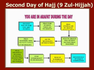 Second Day of Hajj (9 Zul-Hijjah)
 