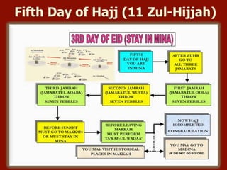 Fifth Day of Hajj (11 Zul-Hijjah)
 