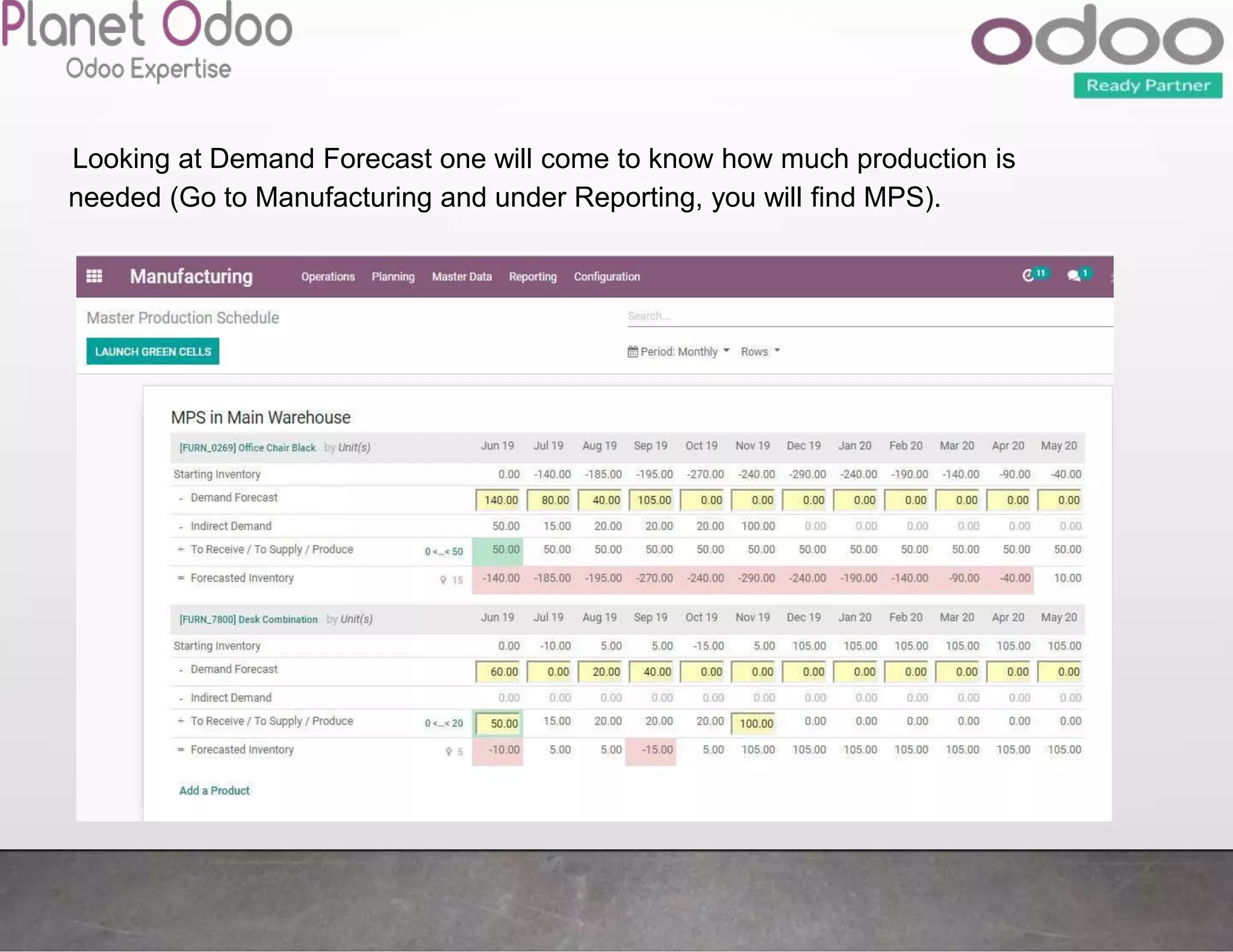 Looking at Demand Forecast one will come to know how much production is
needed (Go to Manufacturing and under Reporting, you will find MPS).
 