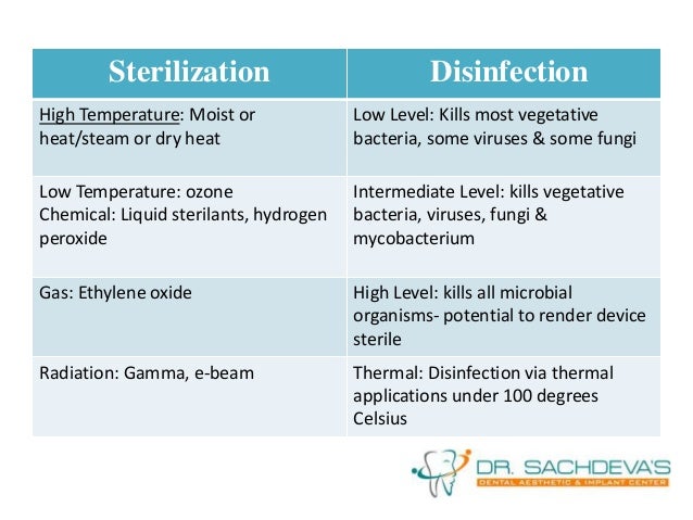 Disinfectants and Sterilization Methods ...