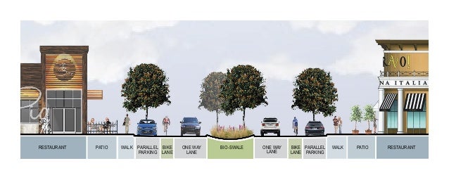 landscape design presentation