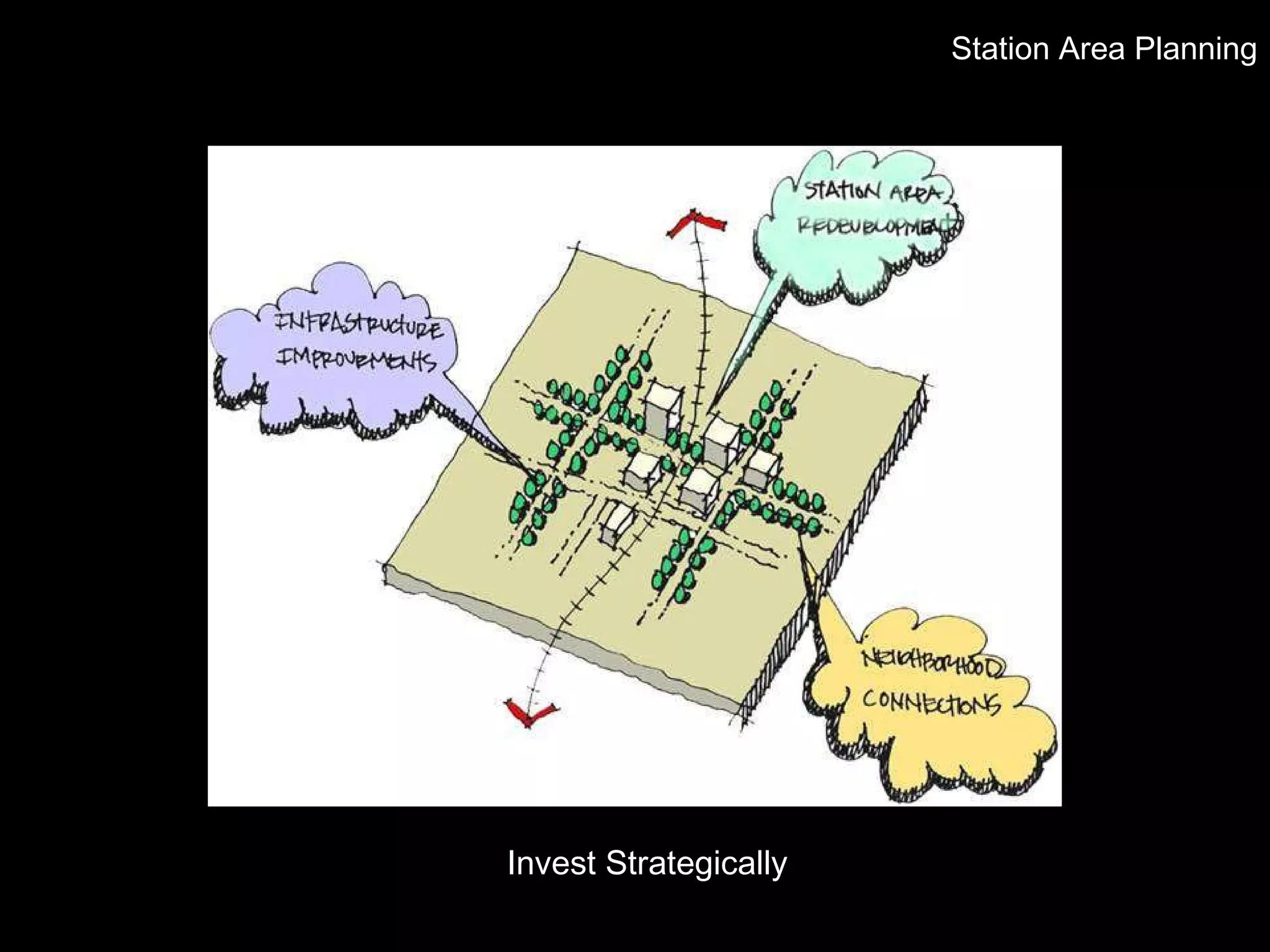 Invest Strategically Station Area Planning 