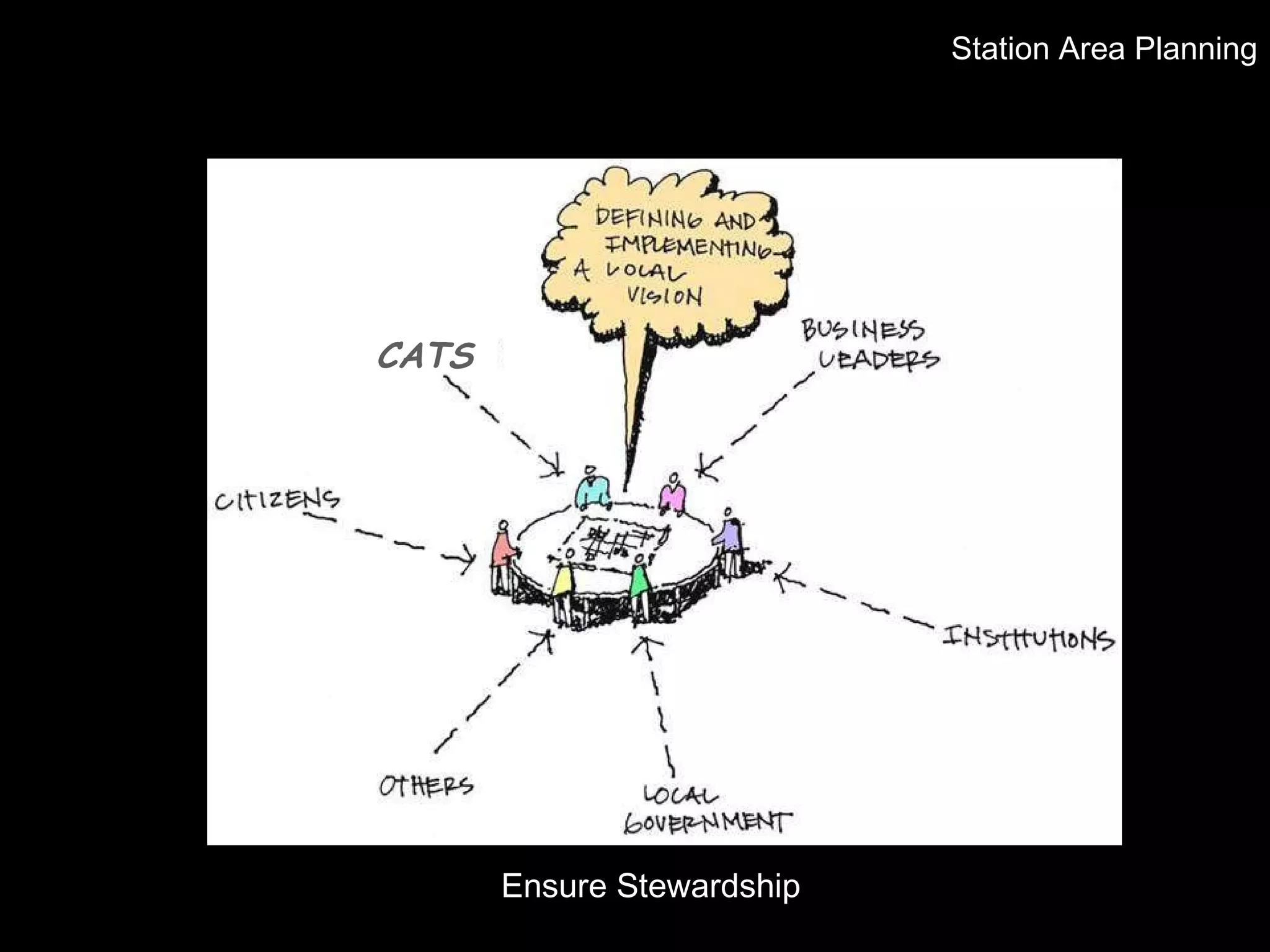Ensure Stewardship CATS Station Area Planning 
