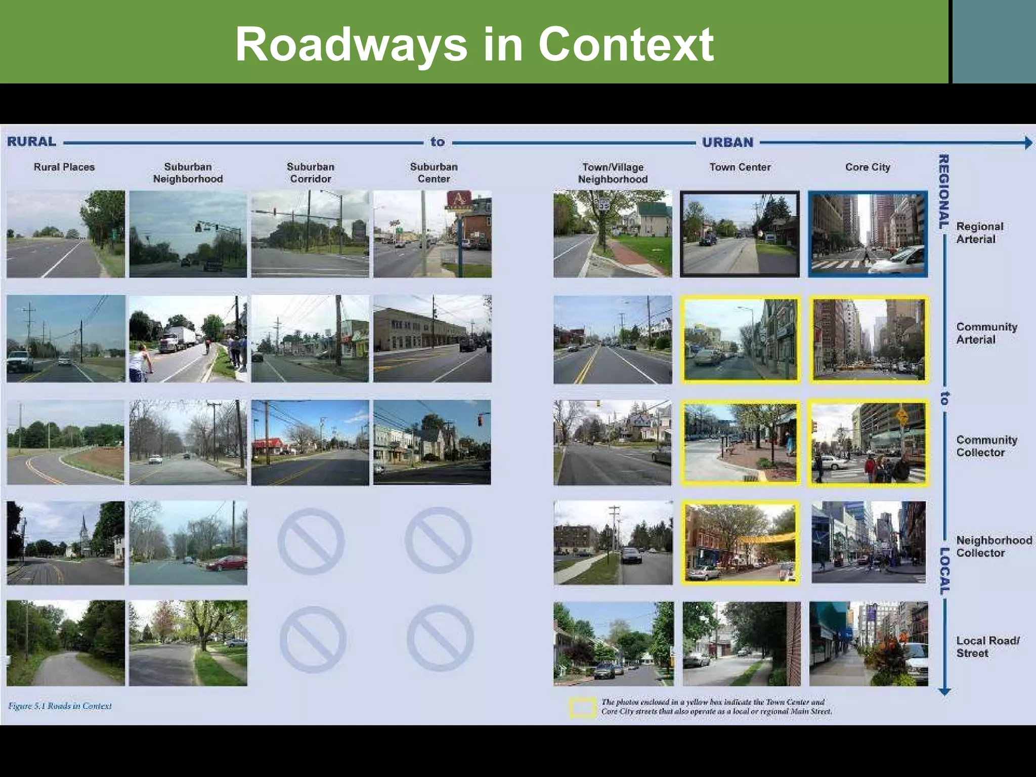 Roadways in Context 
