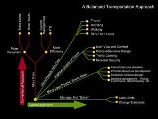 A Balanced Transportation Approach Lateral Approach Move Less People, Fewer Miles Intensify land use densities Promote Mixed Use Development Pedestrian Oriented Design Demand Management – Pricing,  e-commerce, telecommuting, etc… Conventional Approach More Efficiency System Management More Pavement More Lanes More Roads ITS More Cars Improve Quality of Travel User View and Comfort Context-Sensitive Design Traffic Calming Personal Security Lane Limits Change Standards Manage, Not “Solve” Transit Bicycling Walking HOV/HOT Lanes Move People, Not Cars 