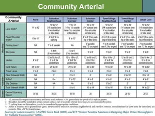 Community Arterial 