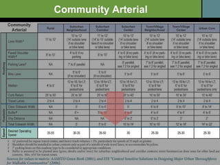 Community Arterial 