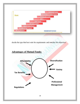 24
decide the type that best suits his requirements and matches his objectives
Advantages of Mutual Funds:
Affordability Diversification
Regulations
Variety
Tax Benefits
Professional
Management
 