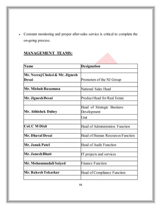64
 Constant monitoring and proper after-sales service is critical to complete the
on-going process.
MANAGEMENT TEAMS:
Name Designation
Mr. NeerajChoksi& Mr. Jignesh
Desai Promoters of the NJ Group
Mr. Misbah Baxamusa National Sales Head
Mr. JigneshDesai ProductHead for Real Estate
Mr. Abhishek Dubey
Head of Strategic Business
Development
Unit
Col. C M Dixit Head of Administration Function
Mr. Dhaval Desai Head of Human Resources Function
Mr. Janak Patel Head of Audit Function
Mr. JaneshBhatt IT projects and services
Mr. Mohammadali Saiyed Finance Function
Mr. RakeshTokarkar Head of Compliance Function
 