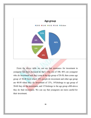 86
From the above table we can say that awareness for investment in
youngster has been increased & that’s why out of 100, 46% are youngster
who do investment and they come in the age group of 20-30, then comes age
group of 30-40 from which 16% people do investment and other age group
are 40-50 where they do investment of 13%, 14%belongs to age group of
50-60 they do the investment, and 11%belongs to the age group of60-above
they do their investment. We can say that youngsters are more careful for
their investment.
46%
16%
13%
14%
11%
Age group
20-30 31-40 41-50 51-60 60 above
 