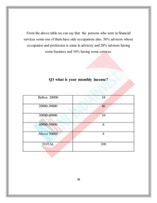 88
From the above table we can say that the persons who were in financial
services some one of them have side occupations also. 56% advisors whose
occupation and profession is same in advisory and 28% advisers having
some business and 16% having some services.
Q3 what is your monthly income?
Bellow 20000 34
20000-30000 46
30000-40000 10
40000-50000 6
Above 50000 4
TOTAL 100
 