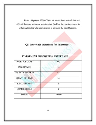 91
From 100 people 62% of them are aware about mutual fund and
42% of them are not aware about mutual fund but they do investment in
other sectors for which information is given in the next Question.
Q5. your other preference for Investment?
INVESTMENT PROPORTION EXCEPT MF?
PARTICULARS NO
INSURANCE 33
EQUIYTY MARKET 43
GOVT. SCHEME 16
REAL ESTATE 6
COMMODITIES 2
TOTAL 100.00
 