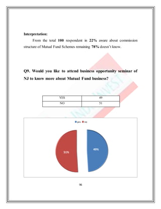 96
Interpretation:
From the total 100 respondent in 22% aware about commission
structure of Mutual Fund Schemes remaining 78% doesn’t know.
Q9. Would you like to attend business opportunity seminar of
NJ to know more about Mutual Fund business?
YES 49
NO 51
49%
51%
yes no
 