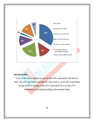 98
Interpretation:
Form of the above chart in we can see that 34% respondent said that it is
risky, the 14% respondent said that the value pack is costly,20% respondent
having doubt in clearing exam,12% respondent have no time,13%
respondent not having knowledge about mutual fund.
34%
14%20%
12%
2%
13%
5%
it is risky
value pack is costly
doubt in clearing exam
do not find much time
revenue is not incrative
not having enough
knowledge about MF
other reason please specify
 