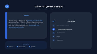 Systems Design Definition Comprehensive Guide to System Design: Architecture, Components, and ...