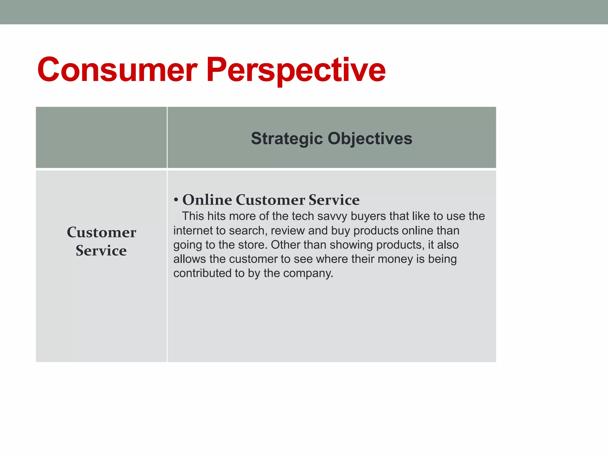 Consumer Perspective
• Strategic Objectives
Customer
Service
• Online Customer Service
This hits more of the tech savvy buyers that like to use the
internet to search, review and buy products online than
going to the store. Other than showing products, it also
allows the customer to see where their money is being
contributed to by the company.
 