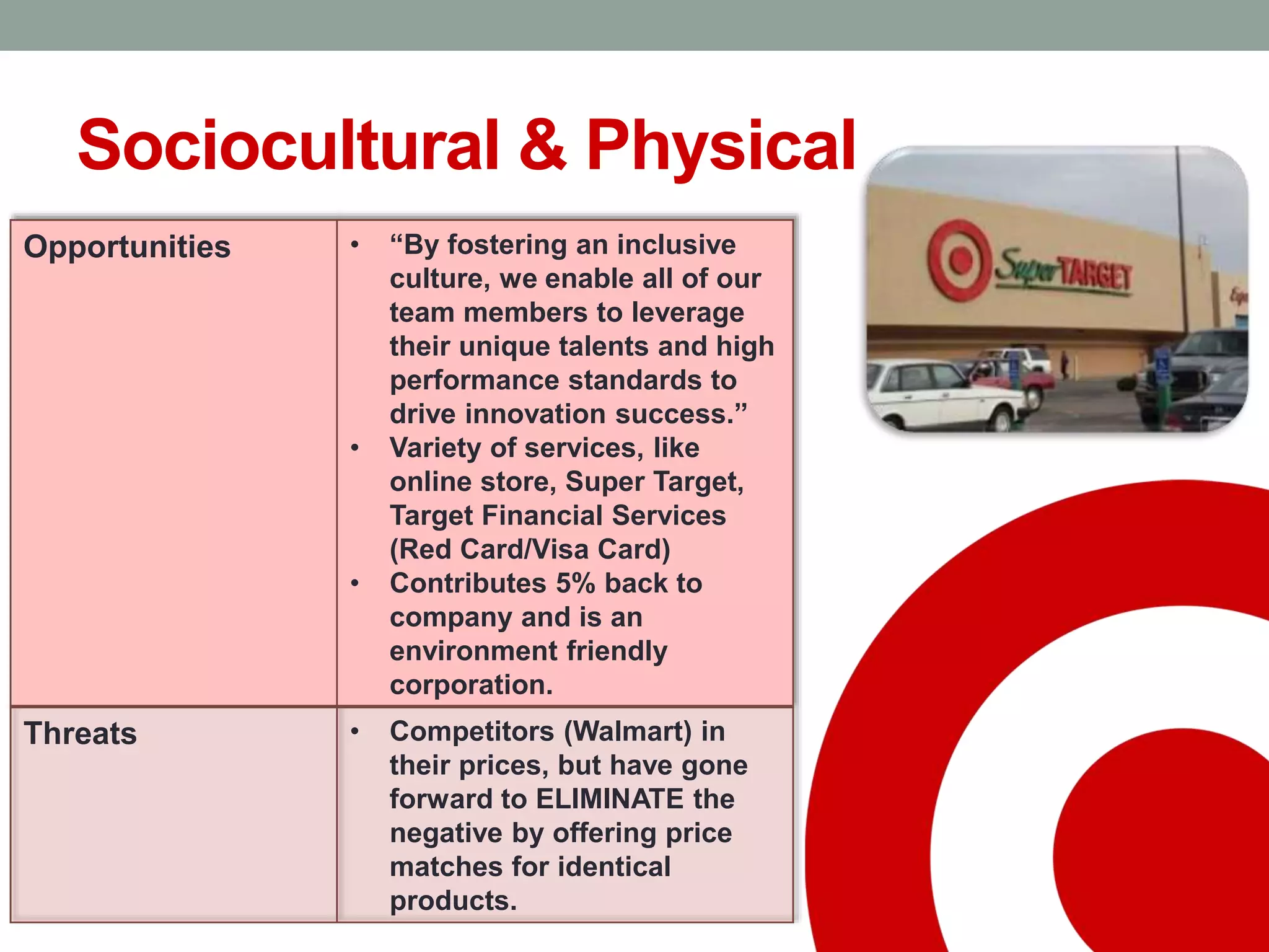 Sociocultural & Physical
Opportunities • “By fostering an inclusive
culture, we enable all of our
team members to leverage
their unique talents and high
performance standards to
drive innovation success.”
• Variety of services, like
online store, Super Target,
Target Financial Services
(Red Card/Visa Card)
• Contributes 5% back to
company and is an
environment friendly
corporation.
Threats • Competitors (Walmart) in
their prices, but have gone
forward to ELIMINATE the
negative by offering price
matches for identical
products.
 