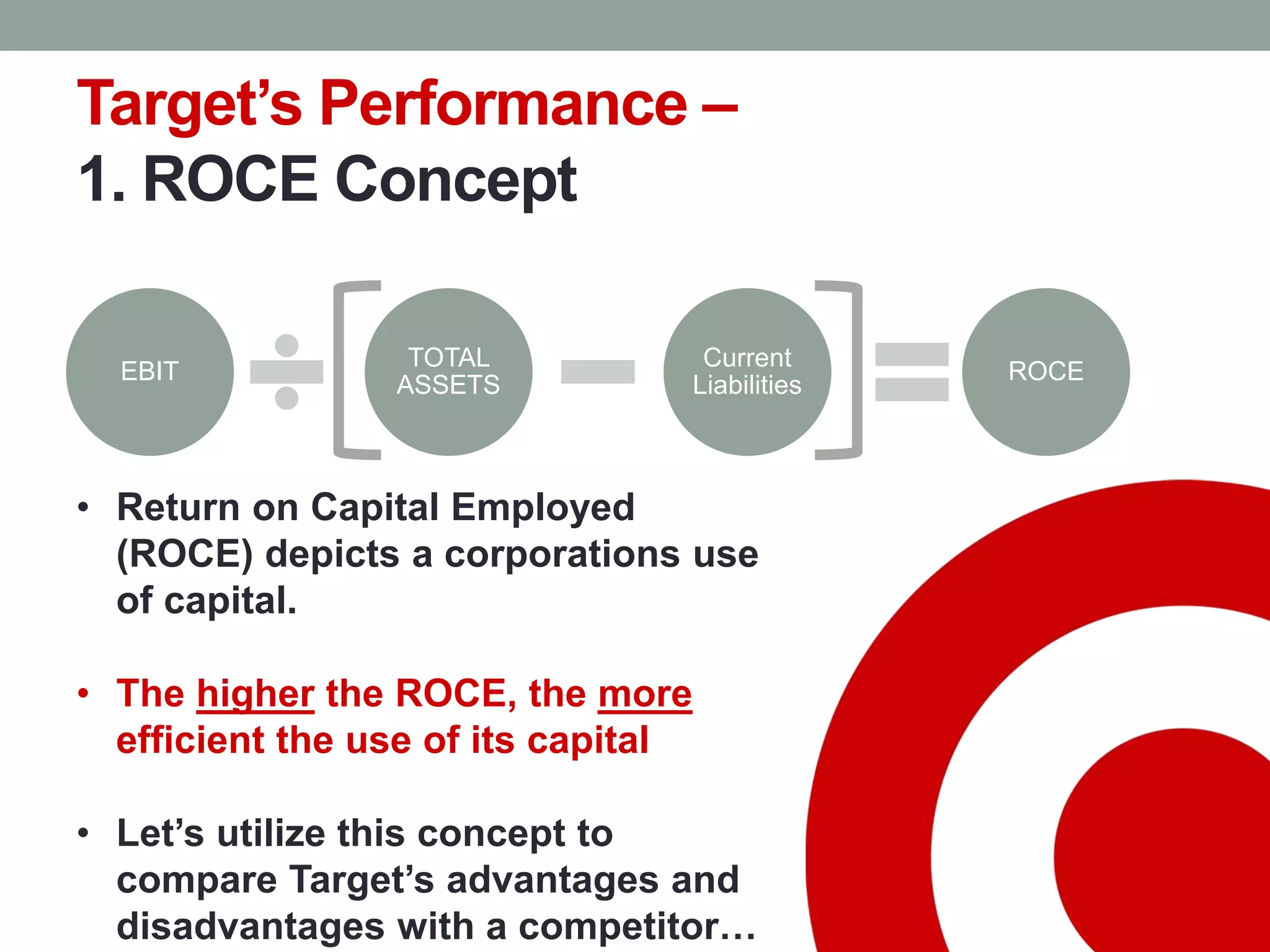 EBIT
TOTAL
ASSETS
Current
Liabilities
ROCE
Target’s Performance –
1. ROCE Concept
• Return on Capital Employed
(ROCE) depicts a corporations use
of capital.
• The higher the ROCE, the more
efficient the use of its capital
• Let’s utilize this concept to
compare Target’s advantages and
disadvantages with a competitor…
 