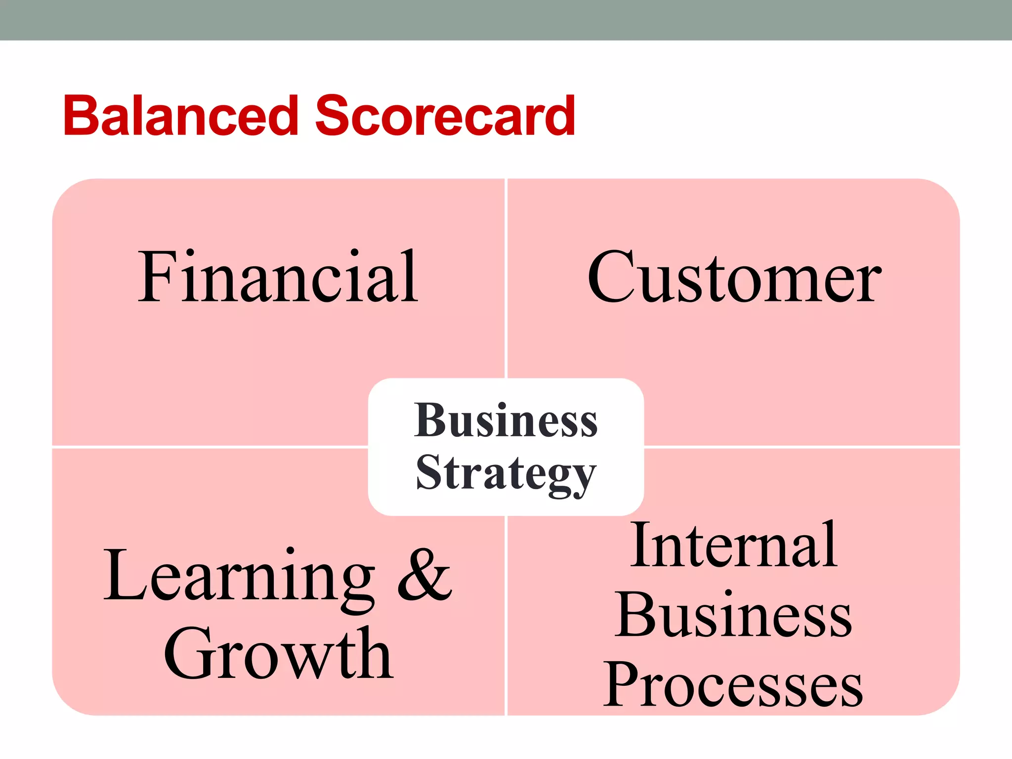 Balanced Scorecard
Financial Customer
Learning &
Growth
Internal
Business
Processes
Business
Strategy
 