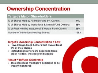 Target Stockholders Target Corporation - Strategic Analysis | PPTX