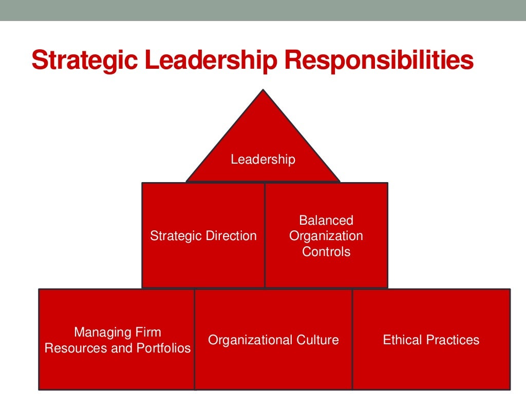 Target Corporation Strategic Analysis