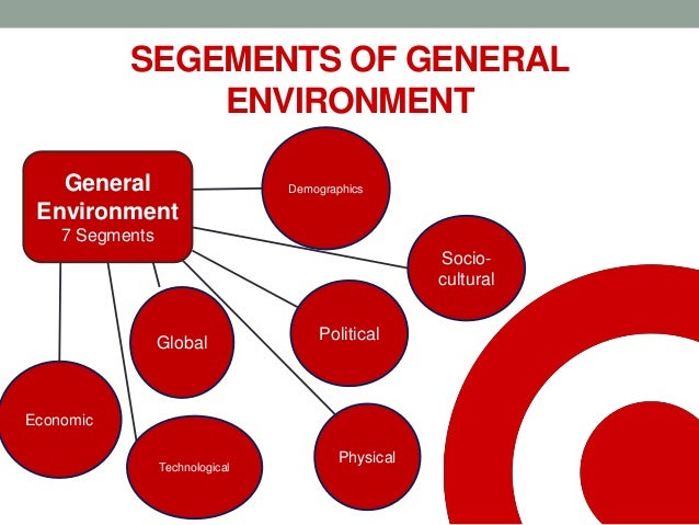 target corporation external environmental analysis Stakeholder engagement we value the voices of our internal and external stakeholders human and in-kind support in communities where target operates to try to . target corporation external environmental analysis Stakeholder engagement we value the voices of our internal and external stakeholders human and in-kind support in communities where target operates to try to .