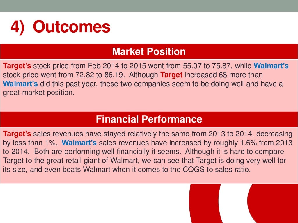 Target Corporation Strategic Analysis