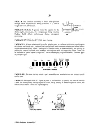 © 2001, Celanese Acetate LLC
P
PACK: 1. The complete assembly of filters and spinneret
through which polymer flows during extrusion. 2. A unit of
weight for wool, 240 pounds.
PACKAGE BUILD: A general term that applies to the
shape, angles, tension, etc., of a yarn package during winding.
Package build affects performance during subsequent
processing.
PACKAGE DYEING: See DYEING, Yarn Dyeing.
PACKAGES: A large selection of forms for winding yarn is available to meet the requirements
of existing machinery and a variety of package builds is used to ensure suitable unwinding in later
stages of manufacturing. Since a package with flanges cannot be unwound easily and quickly by
pulling the yarn off overend, most packages are flangeless with self-supporting edges. Some can
be unwound at speeds up to 1500 yd/min. The accompanying diagram shows six common types
of yarn packages.
PACK LIFE: The time during which a pack assembly can remain in use and produce good-
quality yarn.
PADDING: The application of a liquor or paste to textiles either by passing the material through
a bath and subsequently through squeeze rollers, or by passing it between squeeze rollers, the
bottom one of which carries the liquor or paste.
 