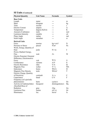 © 2001, Celanese Acetate LLC
SI Units (Continued)
Physical Quantity Unit Name Formula Symbol
Base Units
Length meter --- m
Mass kilogram --- kg
Time second --- s
Electric Current ampere --- A
Temperature degrees Kelvin --- K
Amount of substance mole --- mol
Luminous Intensity candela --- cd
Plane Angle radian --- rad
Solid Angle steradian --- sr
Derived Units
Force newton kg • m/s² N
Pressure or Stress pascal N/m² Pa
Work, Energy, Quantity of
Heat joule N • m J
Power, Radiant Energy,
Flux watt J/s W
Electric Potential, Potential
Difference, Electromotive
Force volt W/A V
Conductance siemens A/V S
Electric Resistance ohm V/A Ω
Magnetic Flux weber V • s Wb
Inductance henry Wb/A H
Magnetic Flux Density tesla Wb/m² T
Electric Charge, Quantity
of Electricity coulomb A • s C
Capacitance farad C/V F
Frequency (of a periodic
phenomenon) hertz cycles/s Hz
Activity (of radionuclides) becquerel disintegrations/s Bq
Absorbed Dose of
Radiation gray J/kg Gy
Luminous Flux lumen cd • sr lm
Illuminance lux lm/m² lx
 