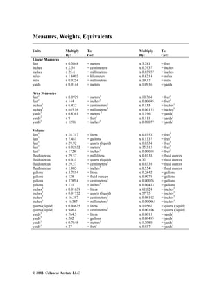 © 2001, Celanese Acetate LLC
Measures, Weights, Equivalents
______________________________________________________________________________________
Units Multiply
By:
To
Get:
Multiply
By:
To
Get:
Linear Measures
feet x 0.3048 = meters x 3.281 = feet
inches x 2.54 = centimeters x 0.3937 = inches
inches x 25.4 = millimeters x 0.03937 = inches
miles x 1.6093 = kilometers x 0.6214 = miles
mils x 0.0254 = millimeters x 39.37 = mils
yards x 0.9144 = meters x 1.0936 = yards
Area Measures
feet2
x 0.0929 = meters2
x 10.764 = feet2
feet2
x 144 = inches2
x 0.00695 = feet2
inches2
x 6.452 = centimeters2
x 0.155 = inches2
inches2
x 645.16 = millimeters2
x 0.00155 = inches2
yards2
x 0.8361 = meters 2
x 1.196 = yards2
yards2
x 9 = feet2
x 0.111 = yards2
yards2
x 1296 = inches2
x 0.00077 = yards2
Volume
feet3
x 28.317 = liters x 0.03531 = feet3
feet3
x 7.481 = gallons x 0.1337 = feet3
feet3
x 29.92 = quarts (liquid) x 0.0334 = feet3
feet3
x 0.02832 = meters3
x 35.315 = feet3
feet3
x 1728 = inches3
x 0.00058 = feet3
fluid ounces x 29.57 = milliliters x 0.0338 = fluid ounces
fluid ounces x 0.031 = quarts (liquid) x 32 = fluid ounces
fluid ounces x 29.57 = centimeters3
x 0.0338 = fluid ounces
fluid ounces x 1.805 = inches3
x 0.554 = fluid ounces
gallons x 3.7854 = liters x 0.2642 = gallons
gallons x 128 = fluid ounces x 0.0078 = gallons
gallons x 3785.4 = centimeters3
x 0.00026 = gallons
gallons x 231 = inches3
x 0.00433 = gallons
inches3
x 0.01639 = liters x 61.024 = inches3
inches3
x 0.01732 = quarts (liquid) x 57.75 = inches3
inches3
x 16.387 = centimeters3
x 0.06102 = inches3
inches3
x 16387 = millimeters3
x 0.000061 = inches3
quarts (liquid) x 0.94635 = liters x 1.0567 = quarts (liquid)
quarts (liquid) x 946.4 = centimeters3
x 0.00106 = quarts (liquid)
yards3
x 764.5 = liters x 0.0013 = yards3
yards3
x 202 = gallons x 0.00495 = yards3
yards3
x 0.7646 = meters3
x 1.3080 = yards3
yards3
x 27 = feet3
x 0.037 = yards3
 