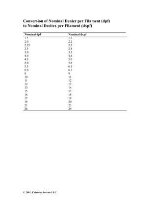 © 2001, Celanese Acetate LLC
Conversion of Nominal Denier per Filament (dpf)
to Nominal Decitex per Filament (dxpf)
__________________________________________________
Nominal dpf Nominal dxpf
1.5 1.7
2.0 2.2
2.25 2.5
2.5 2.8
3.0 3.3
4.0 4.4
4.5 5.0
5.0 5.6
5.5 6.1
6.0 6.7
8 9
10 11
11 12
12 13
13 14
15 17
16 18
17 19
18 20
21 23
26 29
 