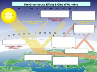 The Greenhouse Effect & Global Warming

2
7

8
5
1

6
3
4

 