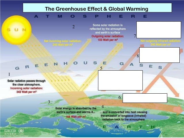 Complete The Evidence For Climate Change Complete The Evidence For Climate Change