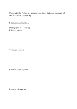 Complete the following comparison table between managerial
and financial accounting.
Financial Accounting
Managerial Accounting
Primary users
Types of reports
Frequency of reports
Purpose of reports
 