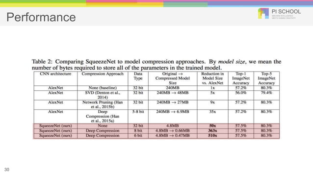 Object Detection using Deep Neural Networks | PPTX