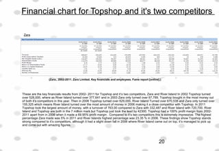 Financial chart for Topshop and it's two competitors
Zara
These are the key financials results from 2002- 2011 for Topshop and it’s two competitors, Zara and River Island In 2002 Topshop turned
over 528,000, where as River Island turned over 377,641 and in 2003 Zara only turned over 67,789. Topshop bought in the most money out
of both it’s competitors in this year. Then in 2006 Topshop turned over 629,000, River Island Turned over 670,538 and Zara only turned over
155,325 which means River Island turned over the most amount of money in 2006 making it a close competitor with Topshop. In 2011
Topshop took the largest amount of money, with a turnover of 763,00 compared to Zara with 332,487 and River Island with 720,700. River
Island and Topshop are both in the 7 million mark but Topshop just took the lead by 42300. Topshop had a 100% profit margin from 2002-
2011 apart from in 2006 when it made a 69.95% profit margin . Compared to it’s two competitors this is extremely impressive. The highest
percentage Zara made was 5% in 2011 and River Islands highest percentage was 23.35 % in 2006. These findings show Topshop stands
strong compared to it’s competitors, although it had a slight down fall in 2006 where River Island came out on top, it’s managed to pick up
and come out with amazing figures.
(Zara., 2002-2011. Zara Limited. Key financials and employees. Fame report [online].)
20
 