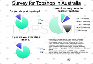 Survey for Topshop in Australia
I surveyed nine females and five males who live in Australia
And asked them various questions like; occupation, gender,
Personal style, whether they shop at Topshop etc… I then
Asked how far the nearest Topshop is from them and where
In Australia they would like another Topshop. The results
Show 30% want to see another Topshop in Sydney and nearly
60% want to see a Topshop store in Perth and Melbourne. I also asked
whether
They shop online at Topshop? And 91.7% said yes and 16.7%
said no, which is similar to the results of who shops at Topshop. The
findings show there is room for expansion in Australia.
25
 
