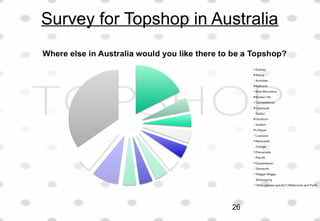Survey for Topshop in Australia
26
 