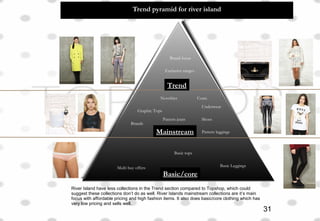 Trend pyramid for river island
Trend
Mainstream
Basic/core
Boutique
Exclusive ranges
Brand focus
Coats
Underwear
Jewelry
Pattern jeans
Brands
Shoes
Pattern leggings
Graphic Tops
Multi buy offers
Novelties
Basic tops
Basic Leggings
River Island have less collections in the Trend section compared to Topshop, which could
suggest these collections don’t do as well. River Islands mainstream collections are it’s main
focus with affordable pricing and high fashion items. It also does basic/core clothing which has
very low pricing and sells well.
31
 