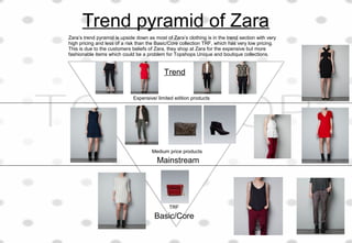 Trend pyramid of Zara
Mainstream
Basic/Core
Trend
Expensive/ limited edition products
Medium price products
TRF
Zara’s trend pyramid is upside down as most of Zara’s clothing is in the trend section with very
high pricing and less of a risk than the Basic/Core collection TRF, which has very low pricing.
This is due to the customers beliefs of Zara, they shop at Zara for the expensive but more
fashionable items which could be a problem for Topshops Unique and boutique collections.
32
 