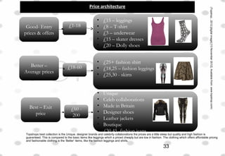 Price architecture
Good- Entry
prices & offers
Best – Exit
price
Better –
Average prices
£1-18
£18-60
£60 -
200
• £15 – leggings
• £8 – T-shirt
• £3 – underwear
• £15 – skater dresses
• £20 – Dolly shoes
• Unique
• Celeb collaborations
• Made in Britain
• Designer shoes
• Leather jackets
• Boutique
• £30,45 -fashion jeans
• £25+ fashion shirt
• £18,25 – fashion leggings
• £25,30 - skirts
Topshops best collection is the Unique, designer brands and celebrity collaborations the prices are a little steep but quality and high fashion is
guaranteed. This is compared to the basic items like leggings which a priced cheaply but are low in fashion. The clothing which offers affordable pricing
and fashionable clothing is the ‘Better’ items, like the fashion leggings and shirts.
(Topshop.,2012.[digitalimage][13November2012].Availablefrom:www.topshop.com)
33
 