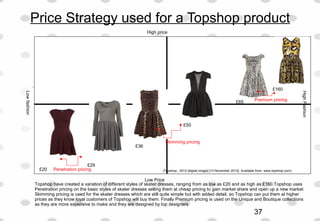Price Strategy used for a Topshop product
Low Price
High price
HighFashion
Lowfashion
£160
£65
£36
£29
£50
£20 Penetration pricing
Premium pricing
Skimming pricing
Topshop have created a variation of different styles of skater dresses, ranging from as low as £20 and as high as £160.Topshop uses
Penetration pricing on the basic styles of skater dresses selling them at cheap pricing to gain market share and open up a new market.
Skimming pricing is used for the skater dresses which are still quite simple but with added detail, so Topshop can put them at higher
prices as they know loyal customers of Topshop will buy them. Finally Premium pricing is used on the Unique and Boutique collections
as they are more expensive to make and they are designed by top designers.
(Topshop., 2012.[digital image] [13 November 2012]. Available from: www.topshop.com)
37
 